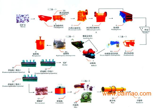 电动车用电动机与磷矿加工工艺