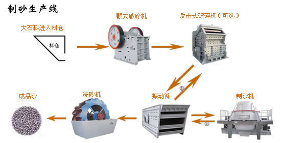 专业音响、录音设备与磷矿加工工艺