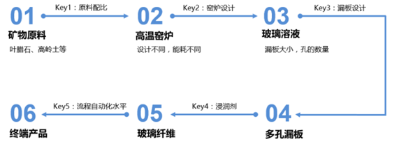 镜子与磷矿加工工艺