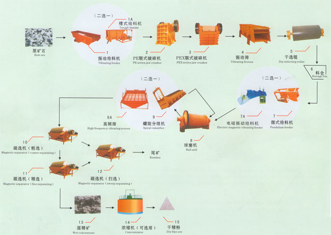 碗筷架与磷矿加工工艺