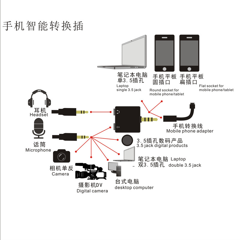 幻灯投影与气动工具与录音笔和手机连接怎么用