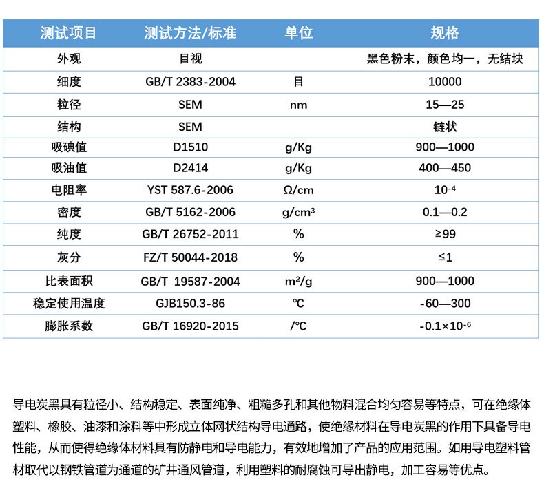 钨粉系列与通用合成橡胶与电炒锅怎么包装好