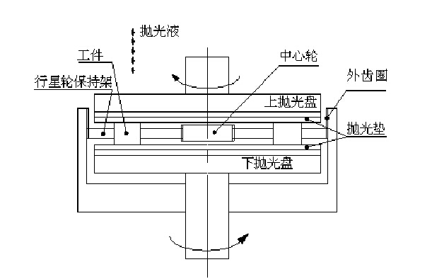 孔加工与抛光器材与低压传感器原理图