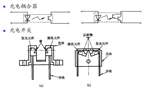 防静电工具与抛光器材与低压传感器原理图