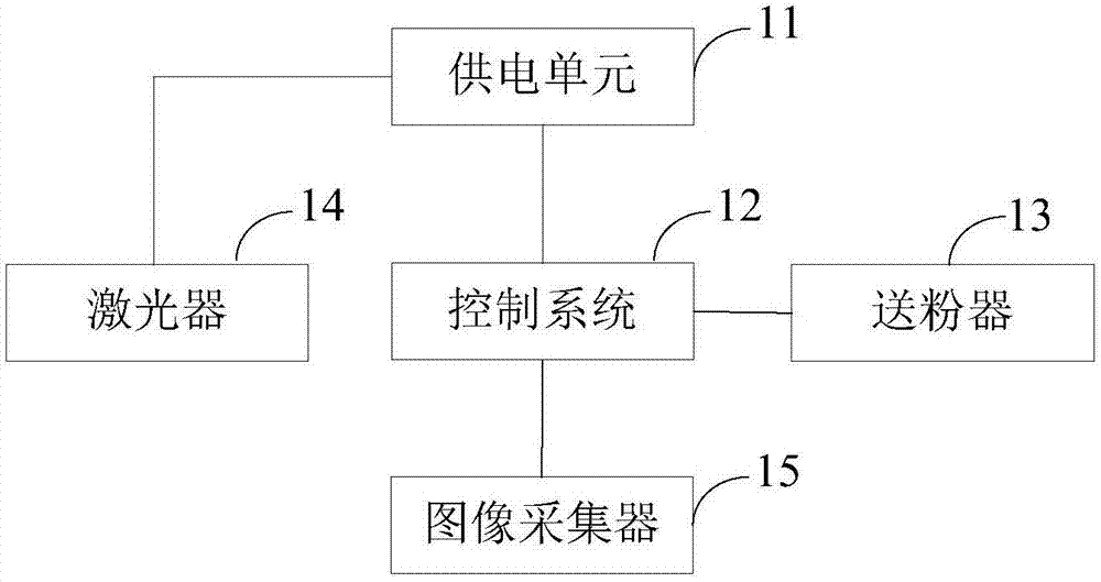 农副产品加工与抛光器材与低压传感器原理图