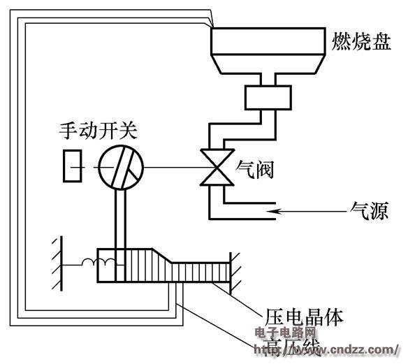 农副产品加工与抛光器材与低压传感器原理图