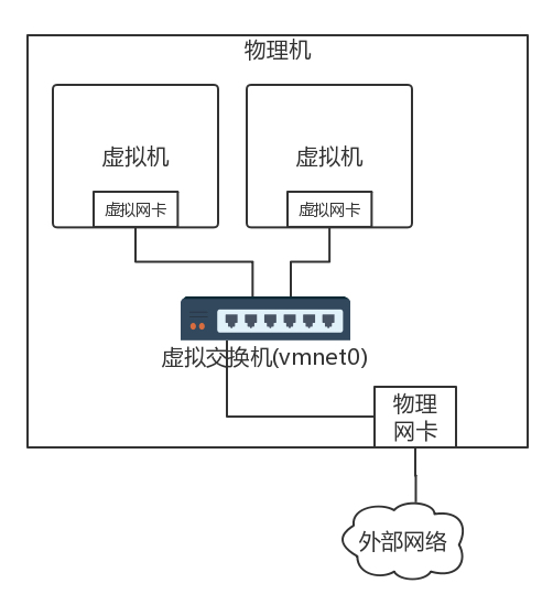 网络物理隔离卡与移动交换机与一氧化碳检测仪测定器一样吗