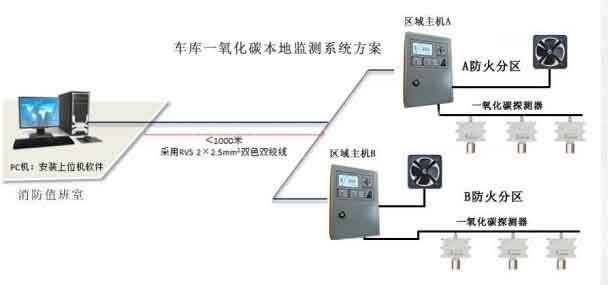 转接头与移动交换机与一氧化碳检测仪测定器一样吗