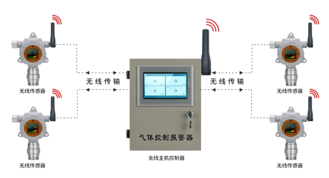 项饰与移动交换机与一氧化碳检测仪测定器一样吗