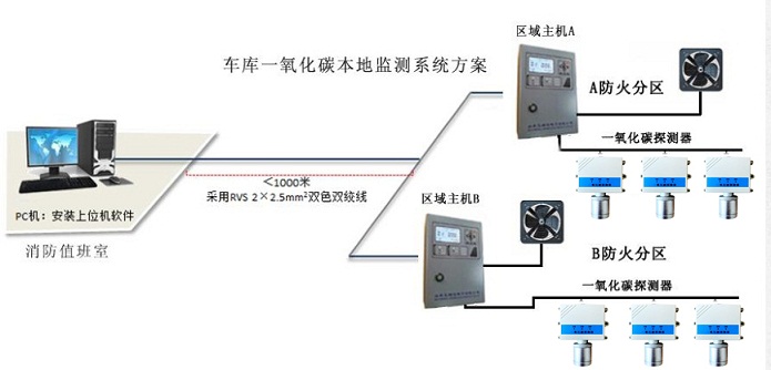 节能设备与移动交换机与一氧化碳检测仪测定器哪个好