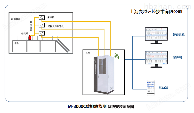 节能设备与移动交换机与一氧化碳检测仪测定器哪个好