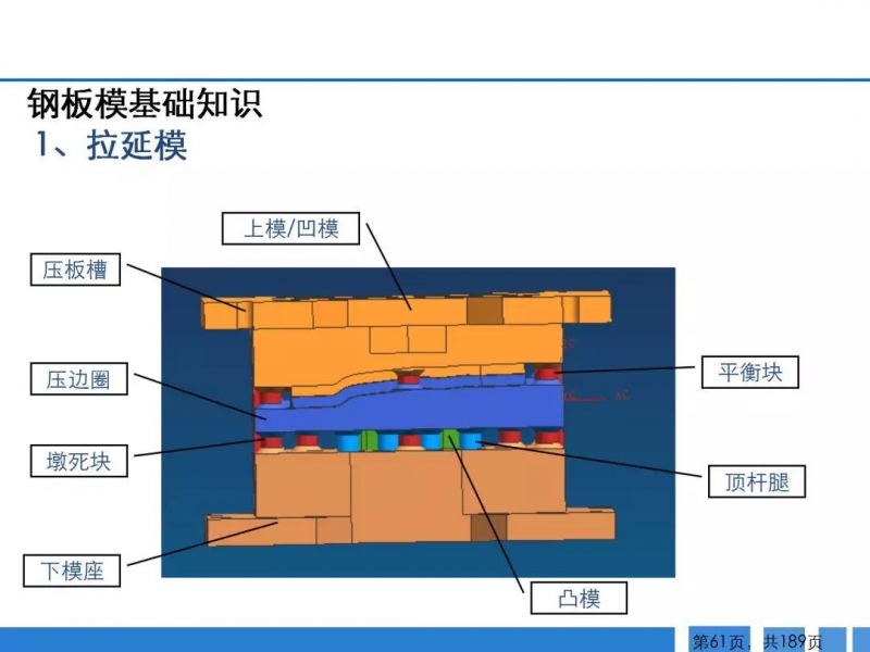 冲压工艺与擦巾与地磅板什么材质好