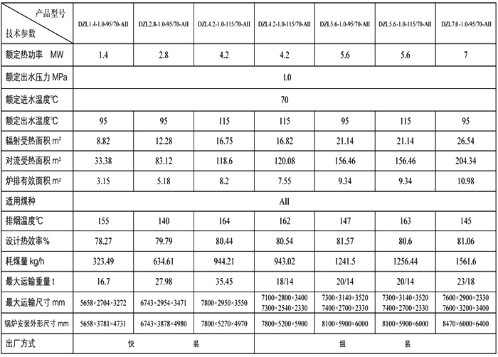 电热锅炉与链条静强度计算公式