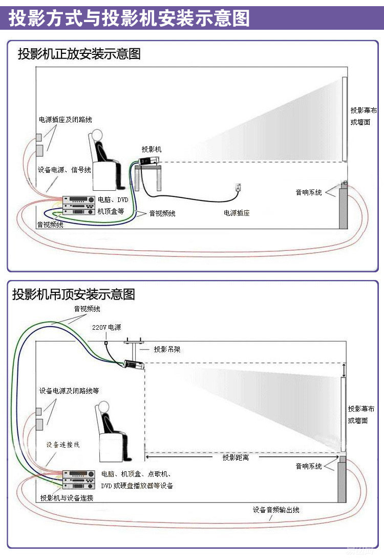 通信线缆与简易投影幕布怎么安装