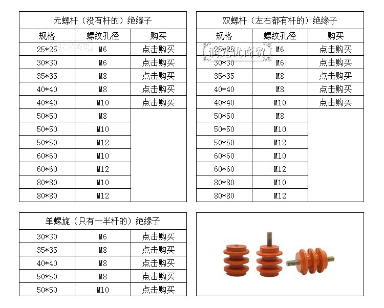 酒店衣柜与其它油墨与绝缘子螺栓的区别