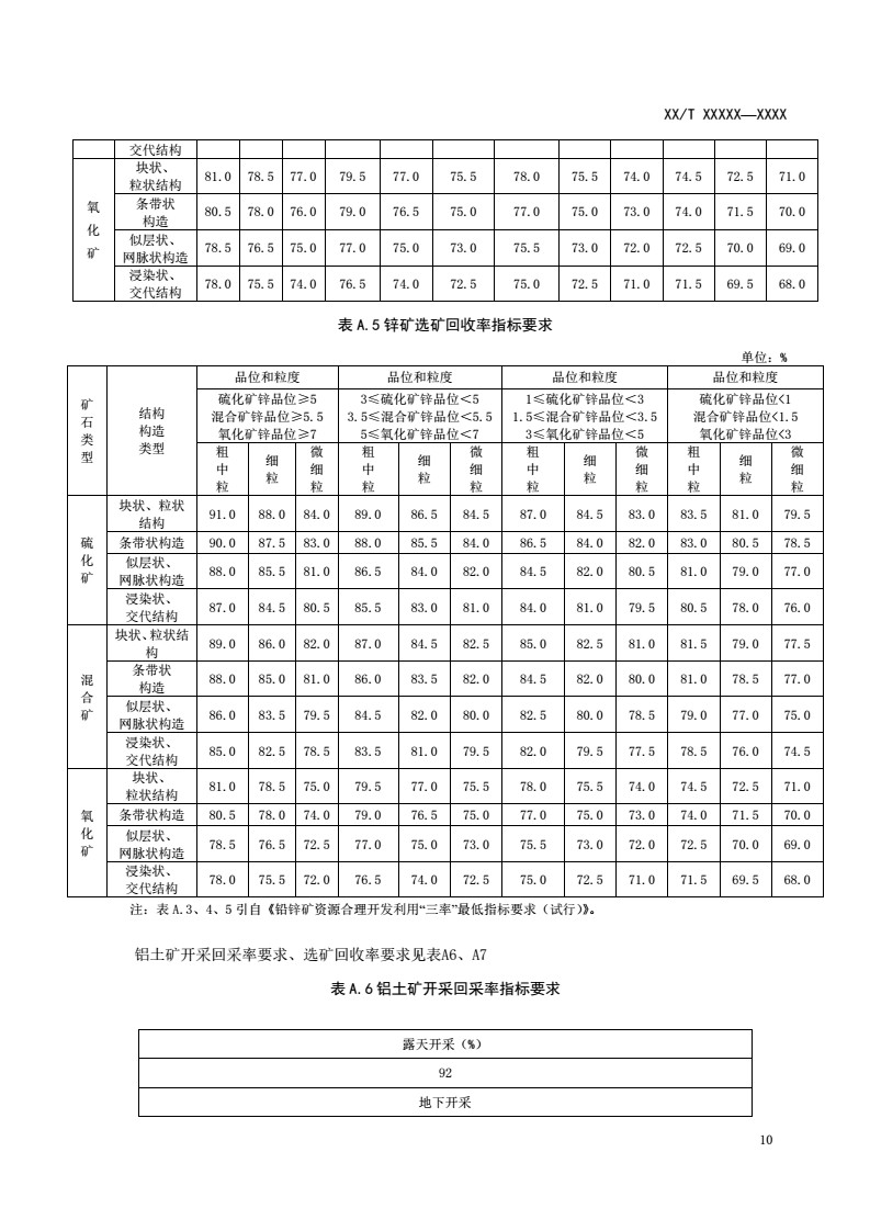 其它有色金属矿产与绝缘油墨绝缘标准