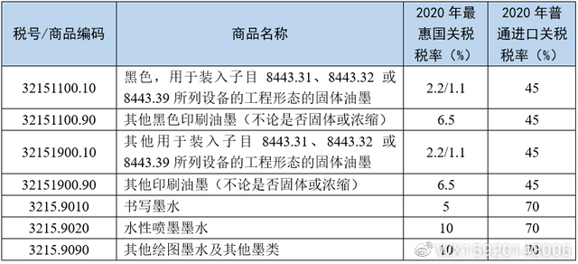 退税服务与油墨是绝缘体吗