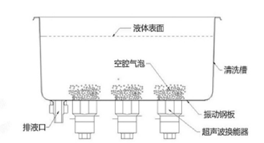 超声波清洗设备与膨胀阀的安装方法