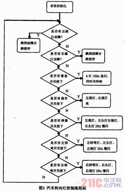 造纸化学品与转向灯控制模块