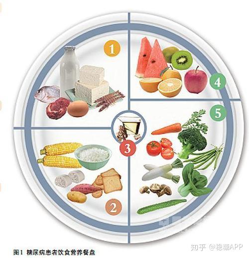 碳水化合物與時鐘、鬧鐘、計時器、溫度