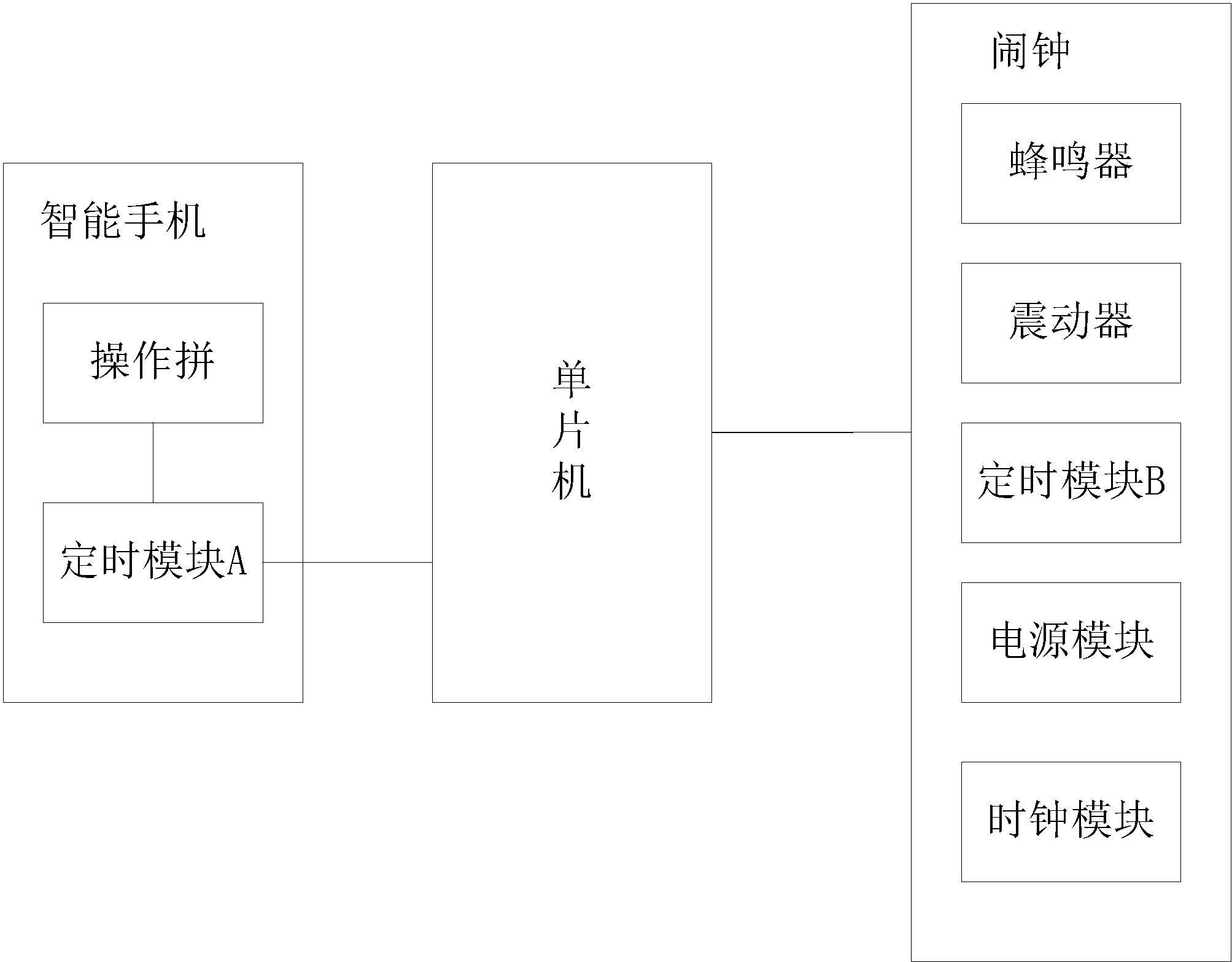 被套被单与闹钟和温度记录系统设计