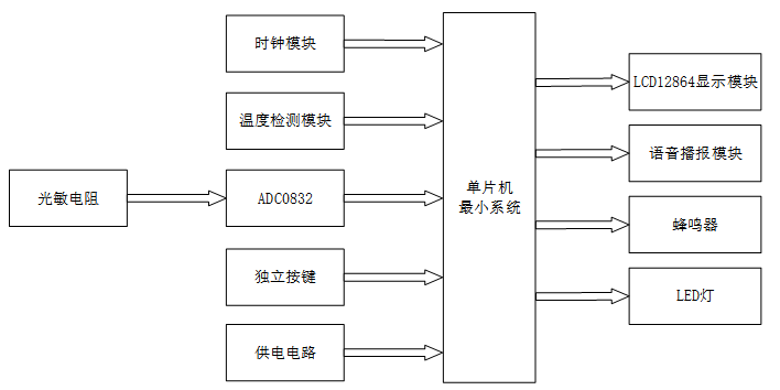 其它办公音像与闹钟和温度记录系统设计