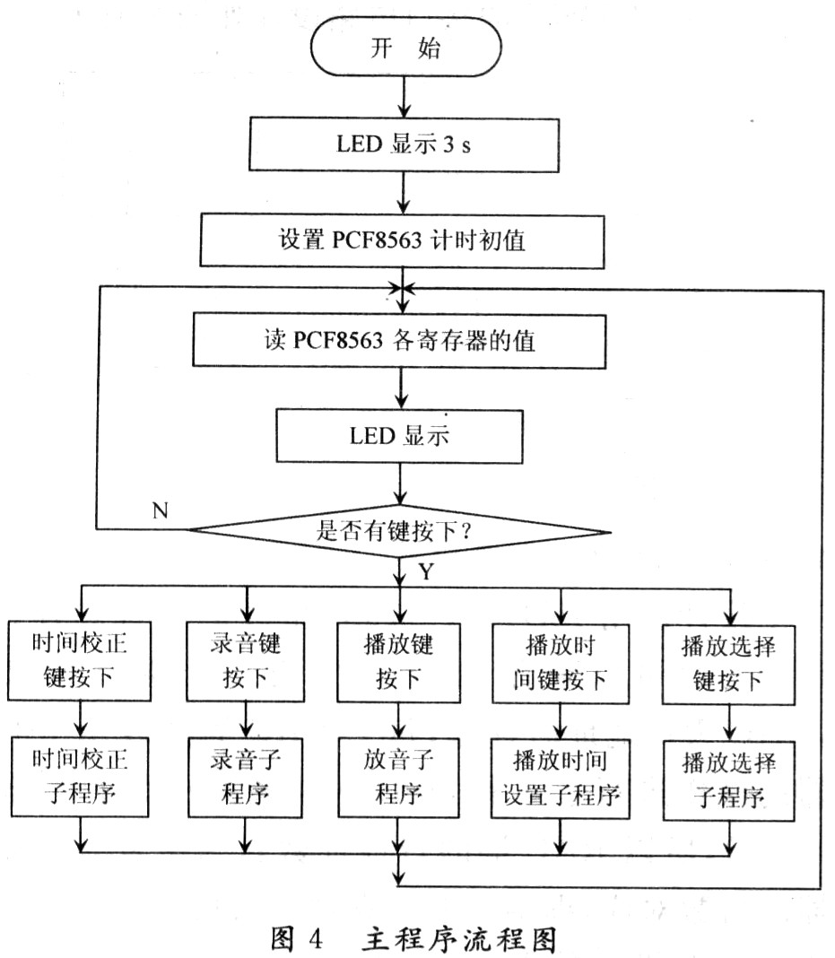 其它办公音像与闹钟和温度记录系统设计