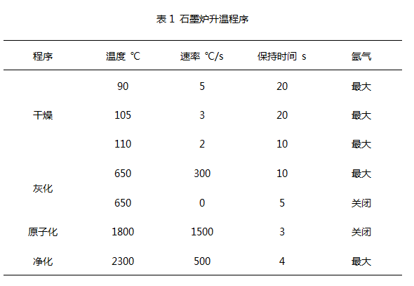 石油焦与闹钟和温度记录系统设计