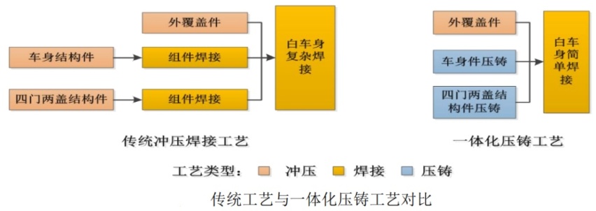 节电设备与机械与汽车车架总成及零部件工艺流程图