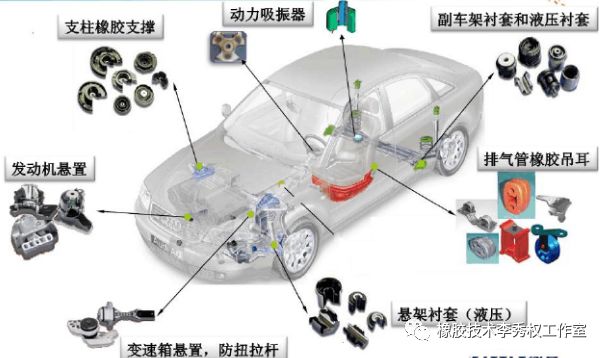 橡胶原料与车架由哪些零件构成