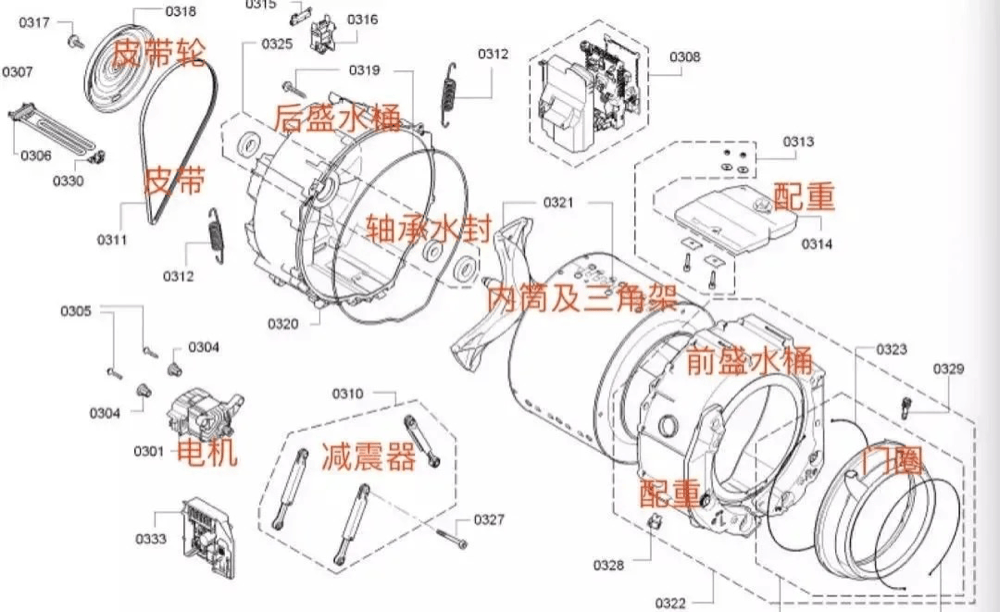 其它洗衣机、干衣机与车架由哪些零件构成