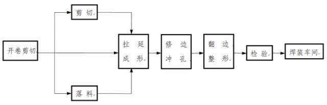 镜头与机械与汽车车架总成及零部件工艺流程