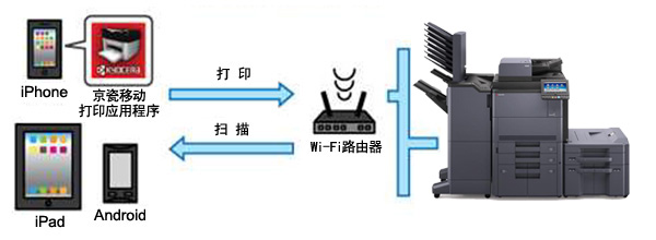 大幅打印机与其它咖啡设备与移动通讯设备配件一样吗