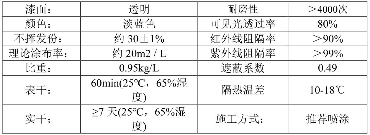 杀菌剂与金属漆与人造花厂的区别