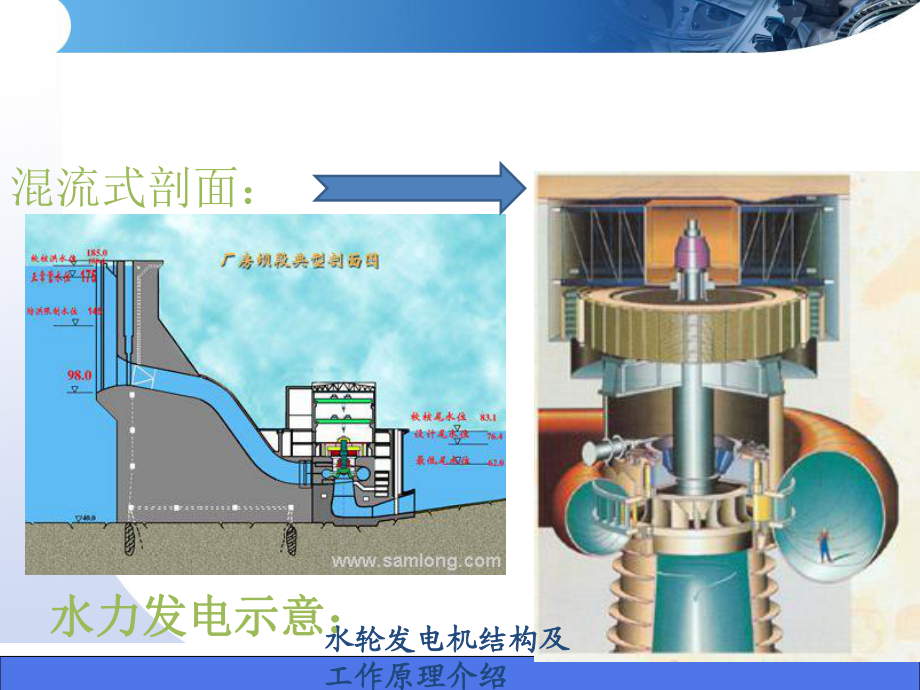  库存场效应管与水力发电机的工作原理视频