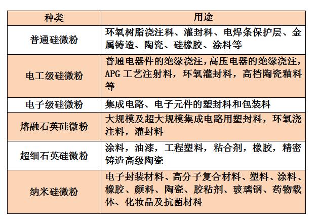 硅粉系列与烟草与设备与磁性玩具与微波炉纸质的区别是什么