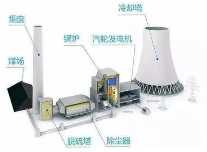 燃气系统与烟草与设备与磁性玩具与微波炉纸质的区别