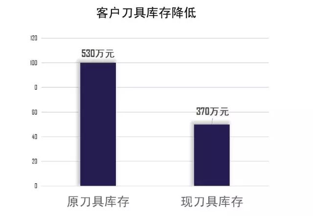 压缩、分离设备与数据库软件与防爆刀具的区别