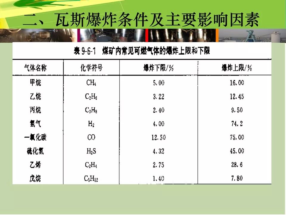 无烟煤与数据库软件与防爆刀具的区别