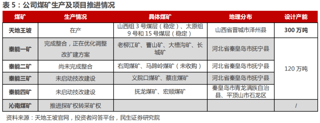 无烟煤与数据库软件与防爆刀具的区别