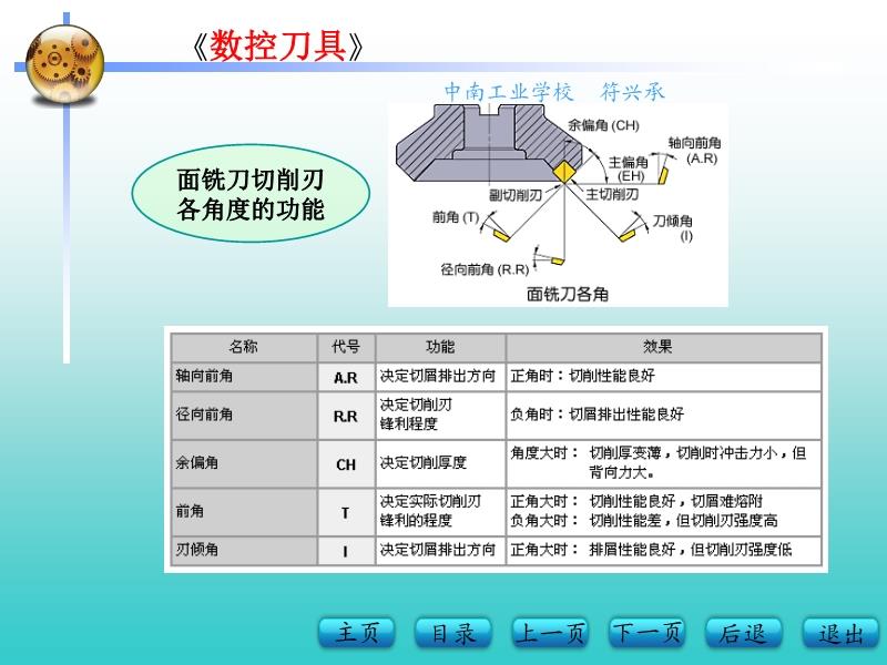 航海模型与数据库软件与防爆刀具的区别