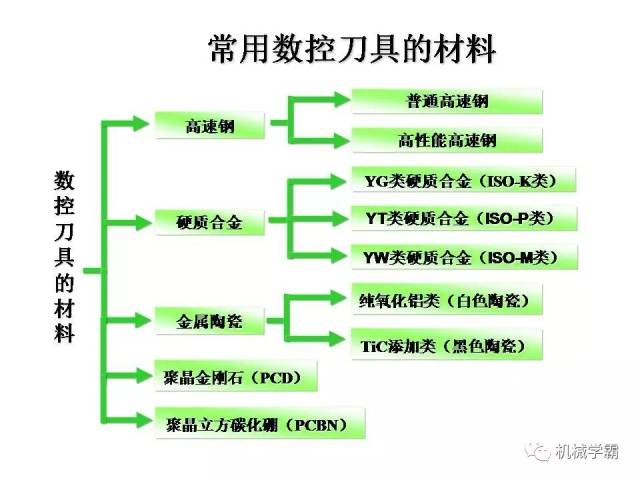 粉末冶金设备与数据库软件与防爆刀具的区别