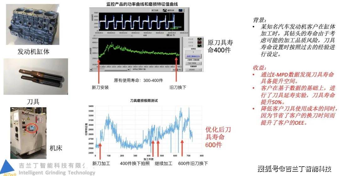 调频器与数据库软件与防爆刀具的区别