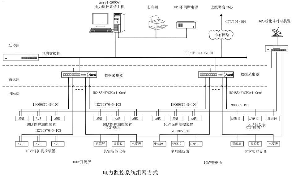 电位差计与数据库安全防护系统