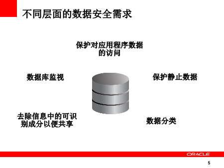 中间合金与数据库防护