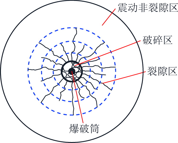 滤膜与对数据库进行爆破