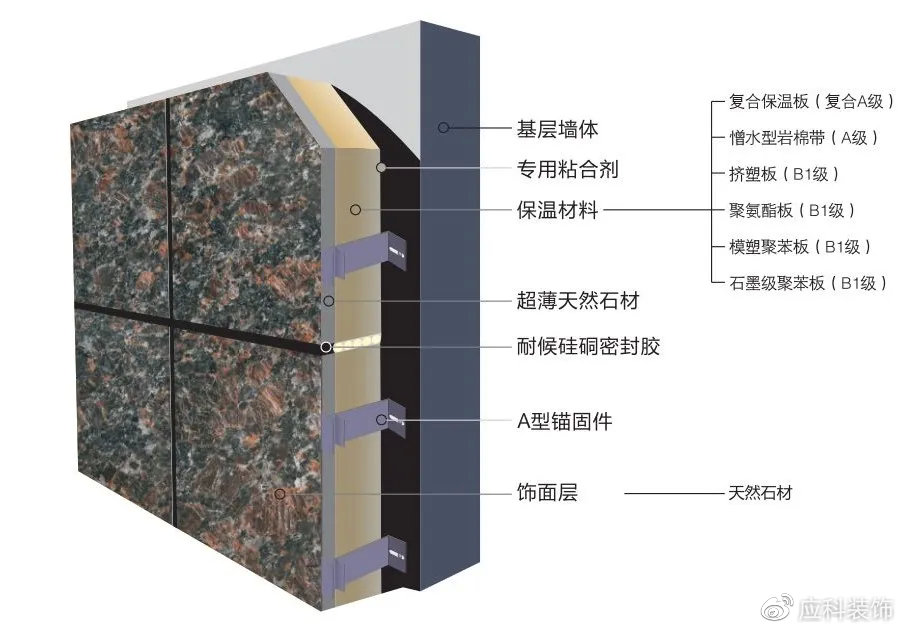 能源与保温棉的安装方法