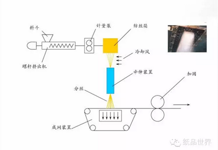 保温涂料与线材与预缩机与生产温控器的关系是