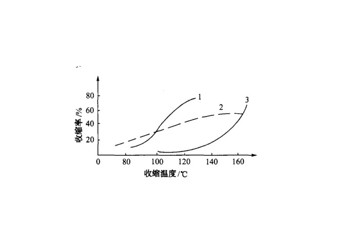 保温涂料与线材与预缩机与生产温控器的关系是