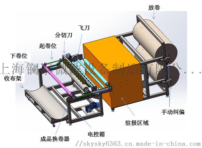 特殊袜与预缩机控制系统